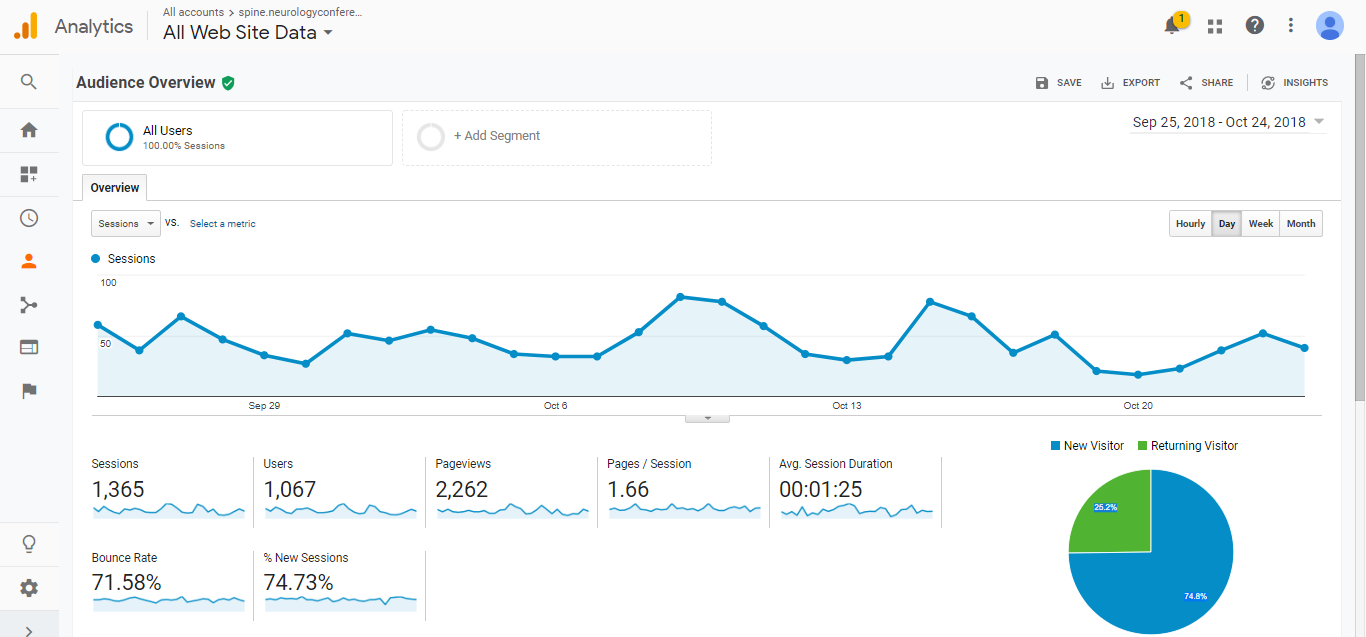 Visitor Analysis Report
